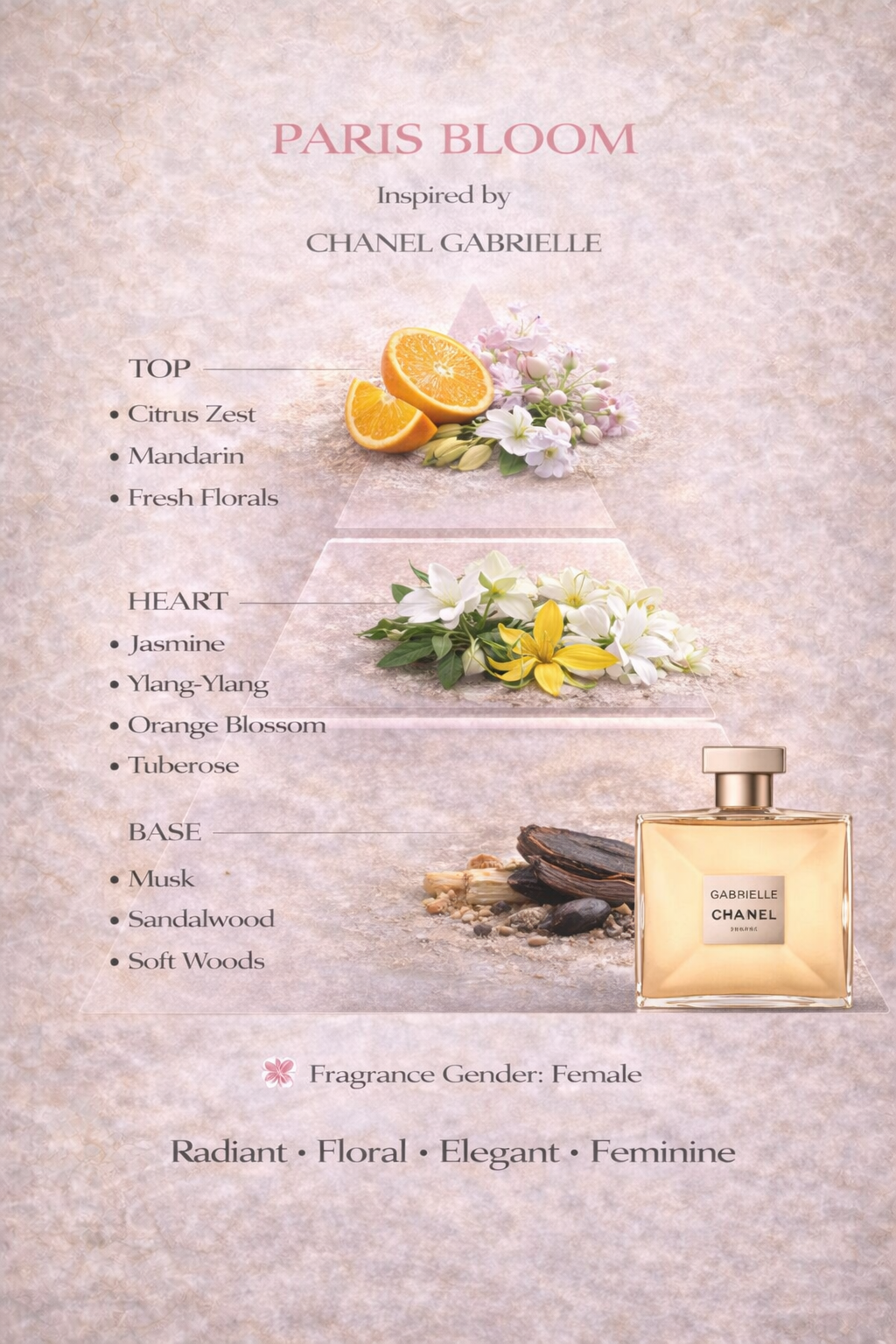 PARIS BLOOM  | Inspired by Chanel Gabrielle